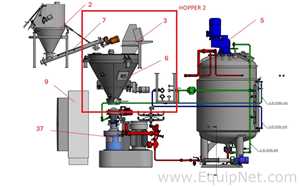 Netzsch High Shear Milling Skid with 4000L Premix Holding Cooled Tank, Hopper - Premix Neu Skid 1-1