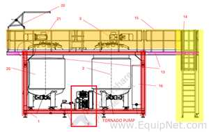 NETZSCH Industrial Premix Extension Skid 1-2 - Two 4,000 L Agitator Tanks, Maxshear Mixer and Pump