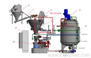 Netzsch High Shear Milling Skid with 4000L Premix Holding Cooled Tank, Hopper - Premix Neu Skid 1-1