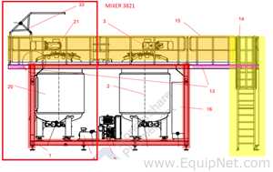 NETZSCH Industrial Premix Extension Skid 1-2 - Two 4,000 L Agitator Tanks, Maxshear Mixer and Pump