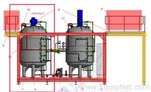 NETZSCH Milling Extension Skid 2-2 - Two 4,000 L Mixing Tanks with Tornado Pump and Control Panel