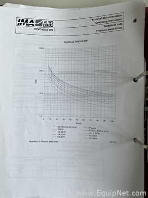Compressora de Comprimidos IMA Kilian GmbH  Synthesis 700