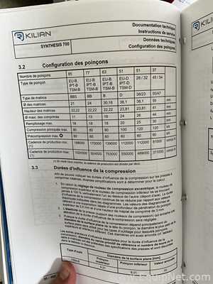 Compressora de Comprimidos IMA Kilian GmbH  Synthesis 700