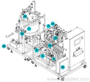 MilliporeSigma Cogent CPS Size B Tangential Flow Filtration TFF Process Skid