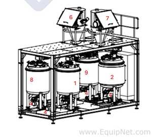 Netzsch Skid w Four 1000L SS Mix Tanks Netzsch Maxshear High Shear Mixer - Pregel NK-Premix Skid 3-1