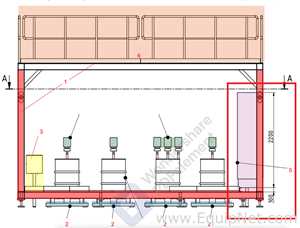 Netzsch Weighing Platform Structure with Electrical Board - Skid 3-3 PPZ Final Hold Tank System