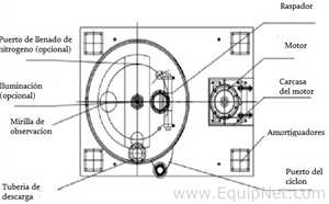 Centerslung/Centrífuga de Cesta China Machine PGZ1000. Sem Uso