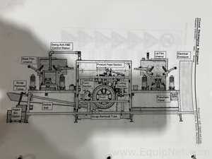 Linha de Envase de Líquidos Cloud Hydroforma