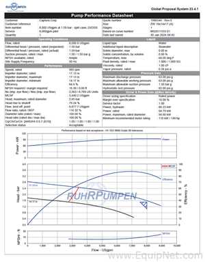 Bomba Centrífugas Ruhrpumpen ZW 18x14x17