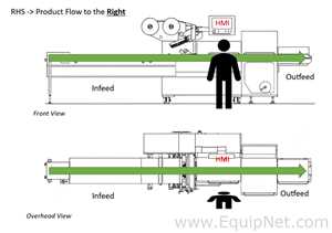 Unused 2021 Formost Fuji Corporation FW3410/B Alpha 8 Continuous Flow Wrappers
