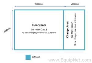 Sala Blanca Connect 2 Clearooms LTD 