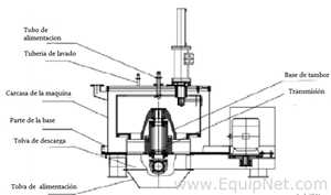 Centerslung/Centrífuga de Cesta China Machine PGZ1000. Sem Uso