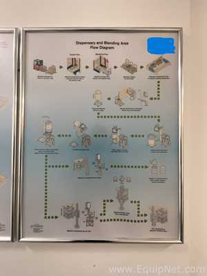 Misturador Industrial Pharmatech SL 1080