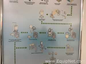 Misturador Industrial Pharmatech SL 1080