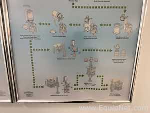 Misturador Industrial Pharmatech SL 1080