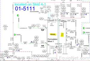Netzsch 6000L Formulation 2 High Speed Mixing Vessel 5121 - Skid 4-1 Cooling-Buffer Transfer Station