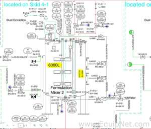 Netzsch 6000L Formulation 2 High Speed Mixing Vessel 5121 - Skid 4-1 Cooling-Buffer Transfer Station