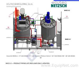 Netzsch Two 4.000 L SS Blending Tanks with Scrapers, High Shear Disperser and Two Pumps - Skid 3-2
