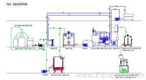 Pasteurizador Milk Factory USA Requisitos de aire 500 L. Sin usar