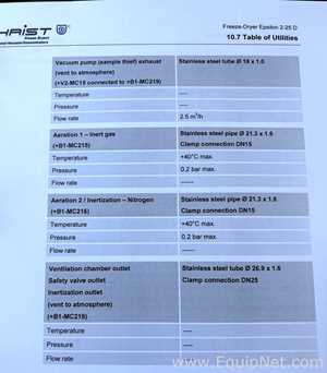 Christ Epsilon 2-25 D Freeze Dryer
