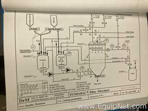 Filtro de Presión Acero inoxidable DrM, Dr. Muller AG, Switzerland Fundabac R-020-48-1650/T130Z