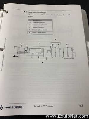 Linhas de Desencaixotadora Hartness Co 1100