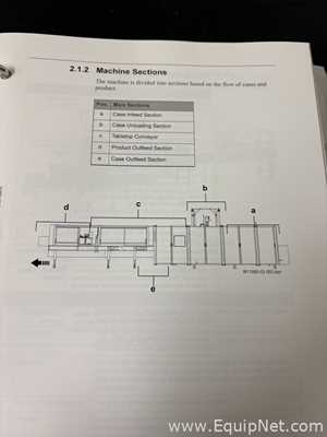 Linhas de Desencaixotadora Hartness Co 1100
