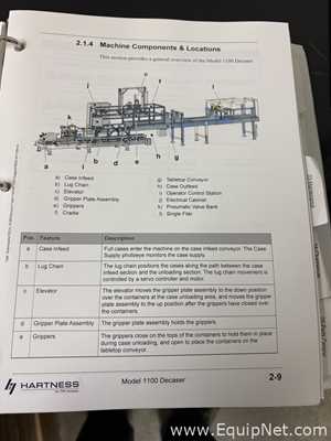 Linhas de Desencaixotadora Hartness Co 1100