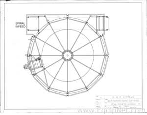 Transportadora G and F Systems Spiral Cooler