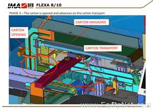 IMA - BFB End of Line Vial Packaging Line for Single Vials into Carton with Automatic Case Packer
