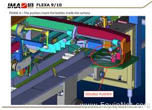 IMA - BFB End of Line Vial Packaging Line for Single Vials into Carton with Automatic Case Packer
