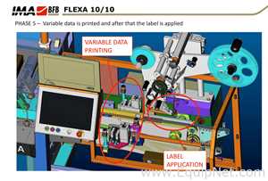 IMA - BFB End of Line Vial Packaging Line for Single Vials into Carton with Automatic Case Packer