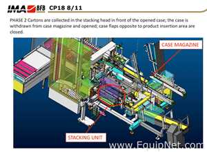 IMA - BFB End of Line Vial Packaging Line for Single Vials into Carton with Automatic Case Packer