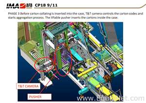 IMA - BFB End of Line Vial Packaging Line for Single Vials into Carton with Automatic Case Packer