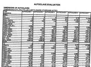 Autoclave Horizontal Hydraulic Supply MFG Autoclave 5
