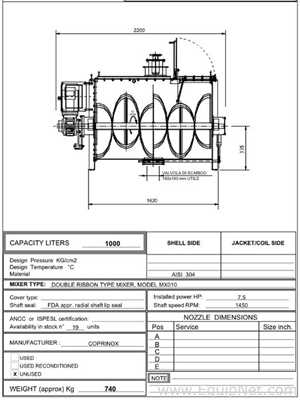 BRAND NEW 1 m3 0,5-0,7 m3 working volume stainless steel SS304 powder ribbon blender