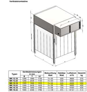Campana de Ventilación y Flujo  