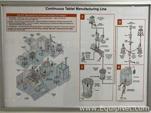 GEA Collette ConsiGma 25 Courtoy Modul P Continuous Tablet Manufacturing Line - CTL