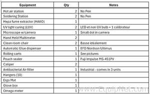 lote de   Máquinas de Processos Diversas Various 1