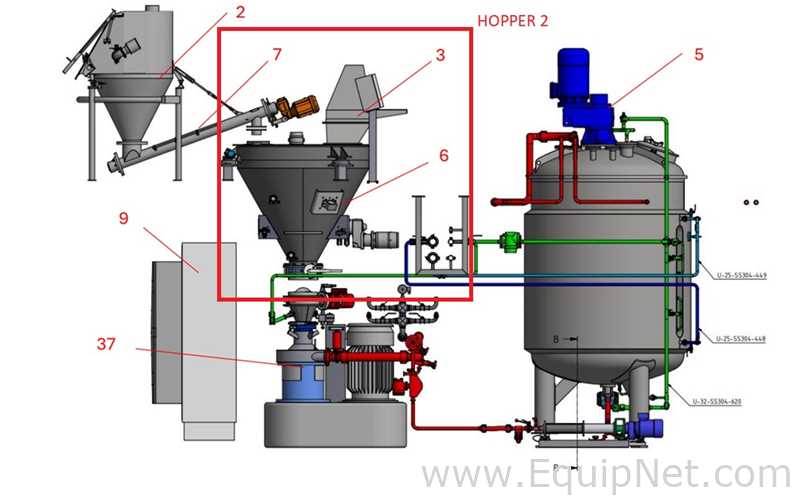 Netzsch High Shear Milling Skid with 4000L Premix Holding Cooled Tank, Hopper - Premix Neu Skid 1-1