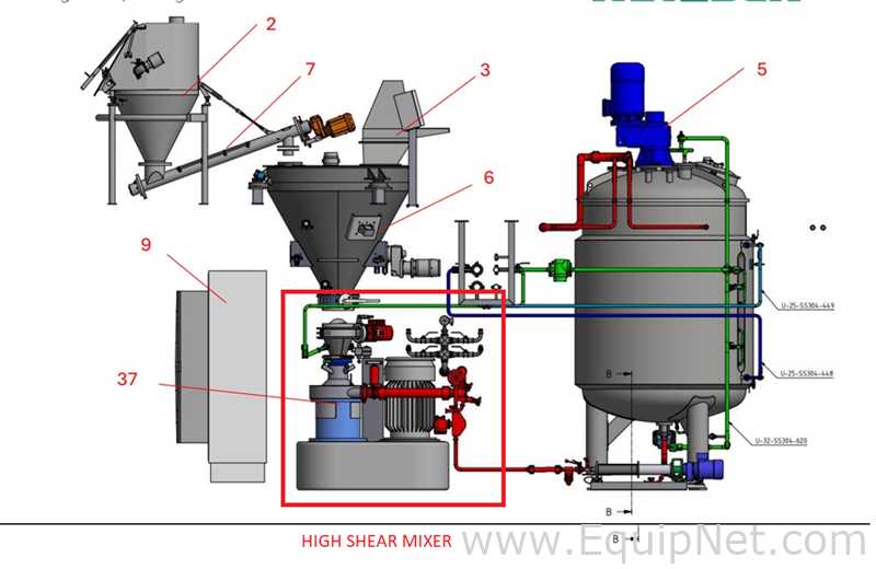 Netzsch High Shear Milling Skid with 4000L Premix Holding Cooled Tank, Hopper - Premix Neu Skid 1-1