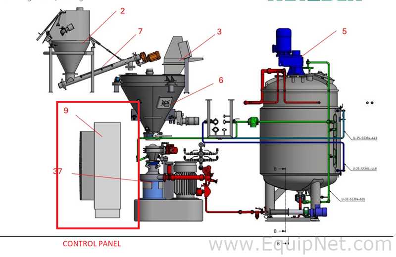 Netzsch High Shear Milling Skid with 4000L Premix Holding Cooled Tank, Hopper - Premix Neu Skid 1-1