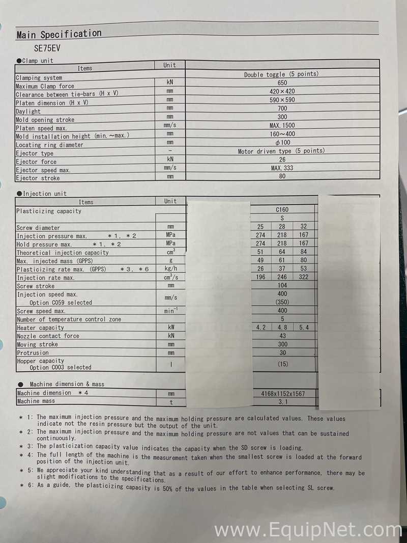 Unused Sumitomo SE75EV-C160 Injection Molding Machine