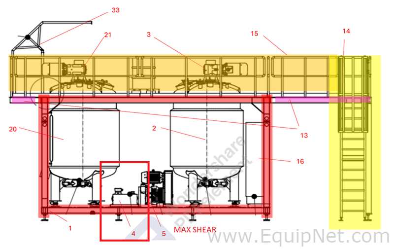 NETZSCH Industrial Premix Extension Skid 1-2 - Two 4,000 L Agitator Tanks, Maxshear Mixer and Pump