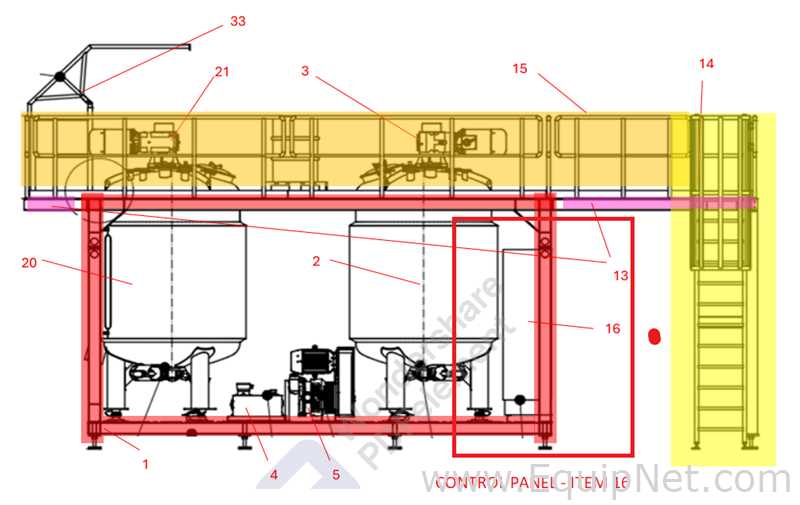 NETZSCH Industrial Premix Extension Skid 1-2 - Two 4,000 L Agitator Tanks, Maxshear Mixer and Pump