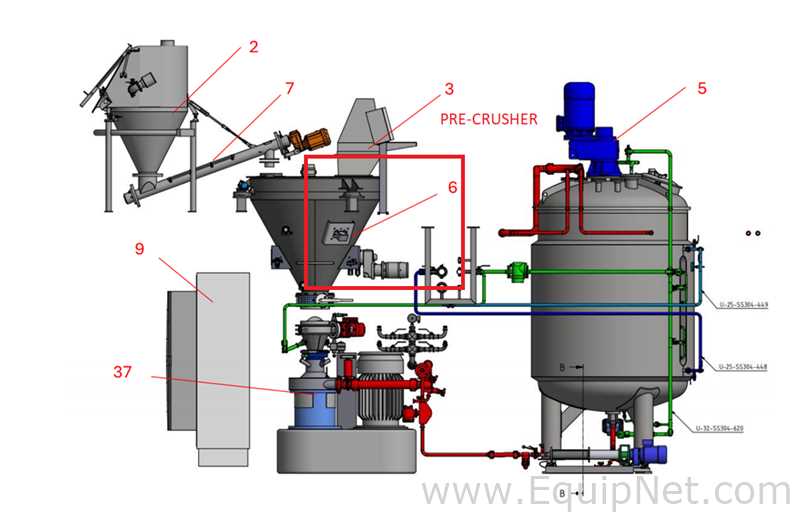Netzsch High Shear Milling Skid with 4000L Premix Holding Cooled Tank, Hopper - Premix Neu Skid 1-1