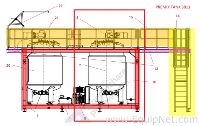 NETZSCH Industrial Premix Extension Skid 1-2 - Two 4,000 L Agitator Tanks, Maxshear Mixer and Pump