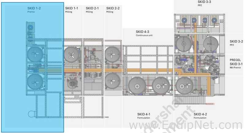 NETZSCH Industrial Premix Extension Skid 1-2 - Two 4,000 L Agitator Tanks, Maxshear Mixer and Pump
