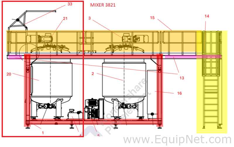 NETZSCH Industrial Premix Extension Skid 1-2 - Two 4,000 L Agitator Tanks, Maxshear Mixer and Pump