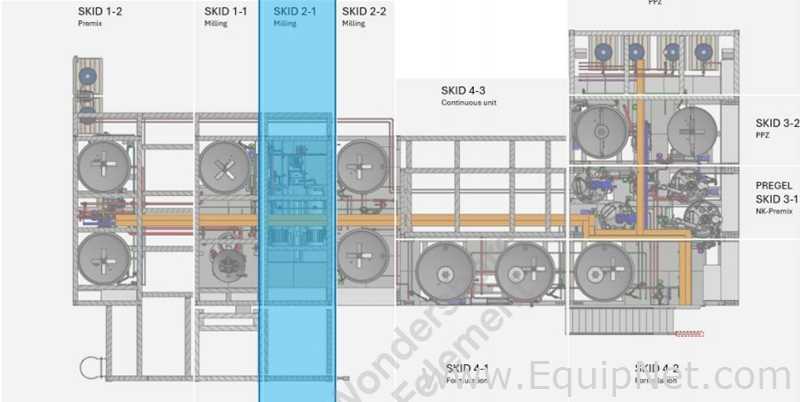 NETZSCH Milling Skid with Two Netzsch LME200 Bead Mills and Support Equip  - Milling System Skid 2-1